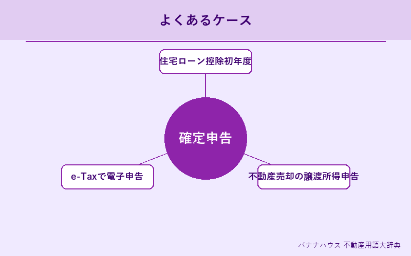 確定申告 具体例図解