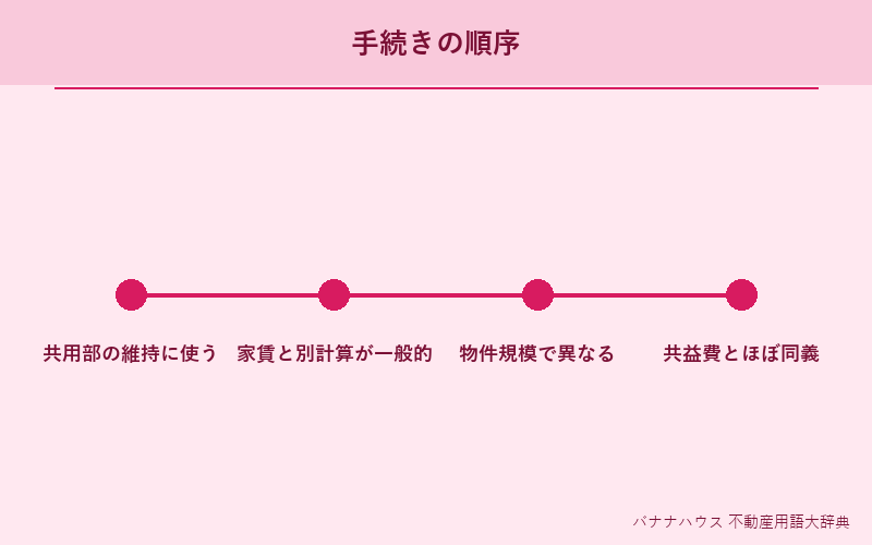 管理費 詳細図解