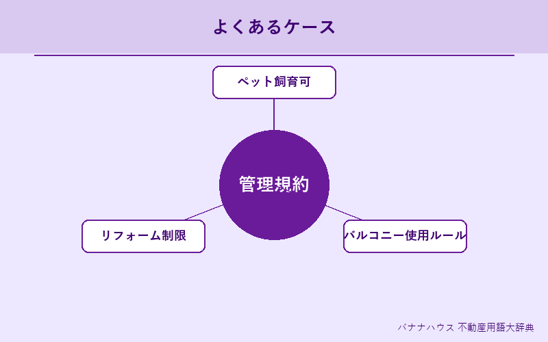管理規約 具体例図解