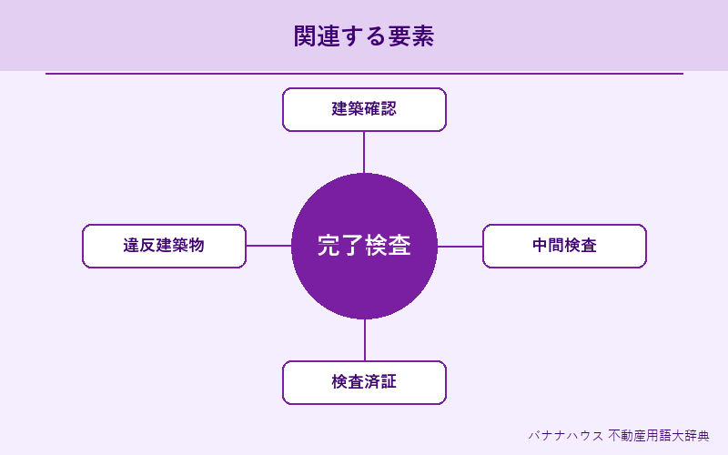 完了検査 概要図解