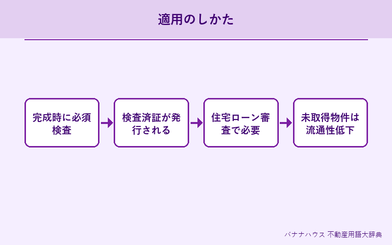 完了検査 詳細図解