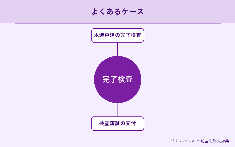 完了検査 具体例図解
