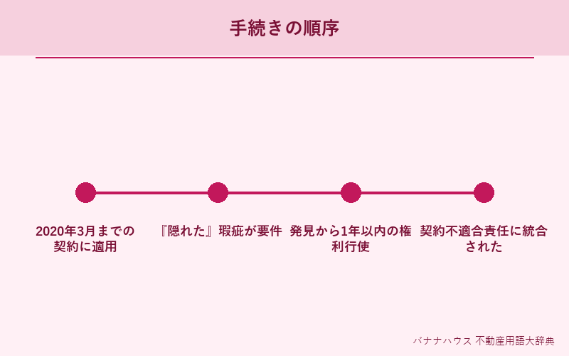 瑕疵担保責任 詳細図解