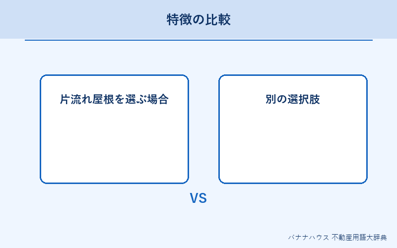片流れ屋根 詳細図解