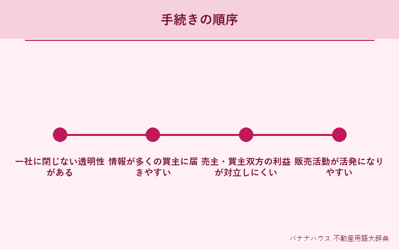 片手取引 詳細図解