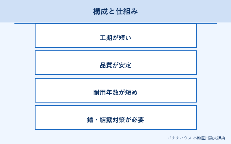 軽量鉄骨 概要図解