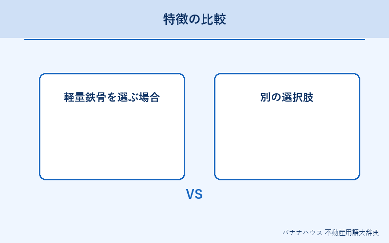 軽量鉄骨 詳細図解