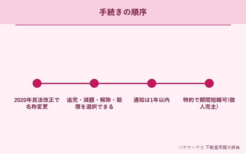 契約不適合責任 詳細図解