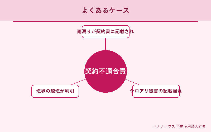 契約不適合責任 具体例図解