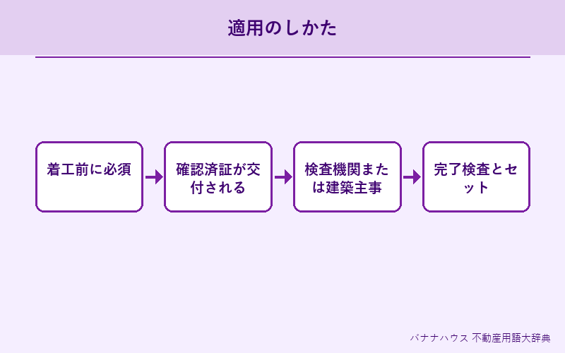 建築確認 詳細図解