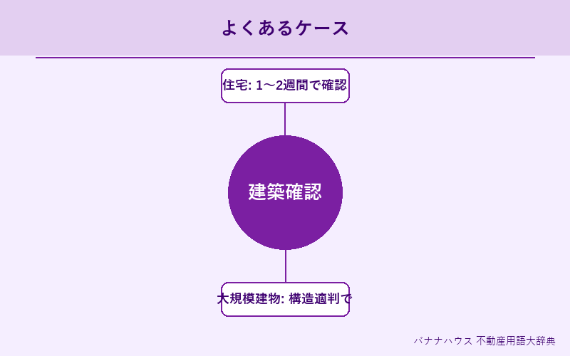 建築確認 具体例図解