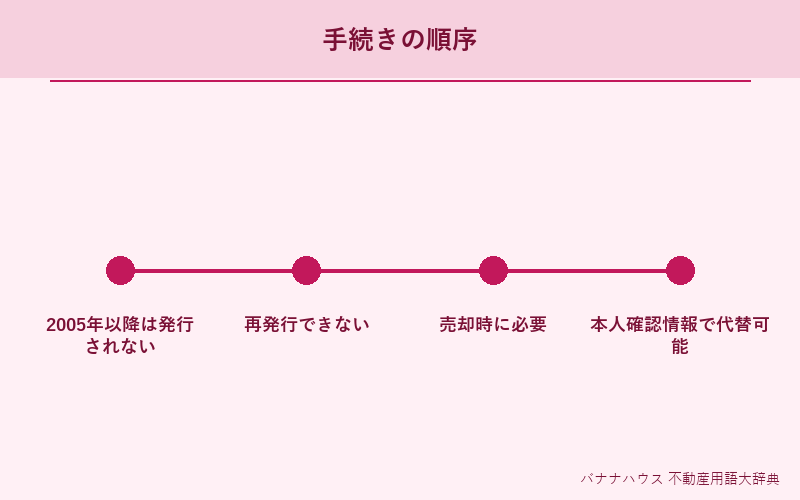 権利証 詳細図解