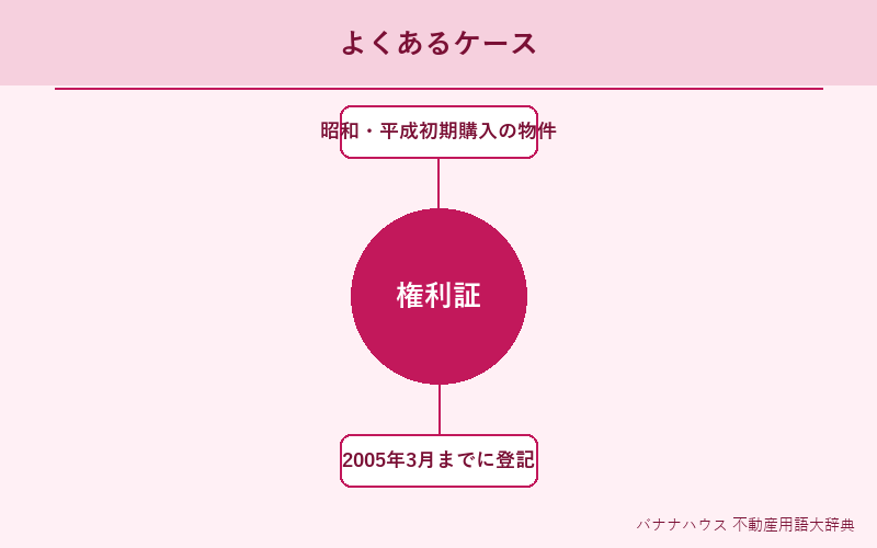 権利証 具体例図解