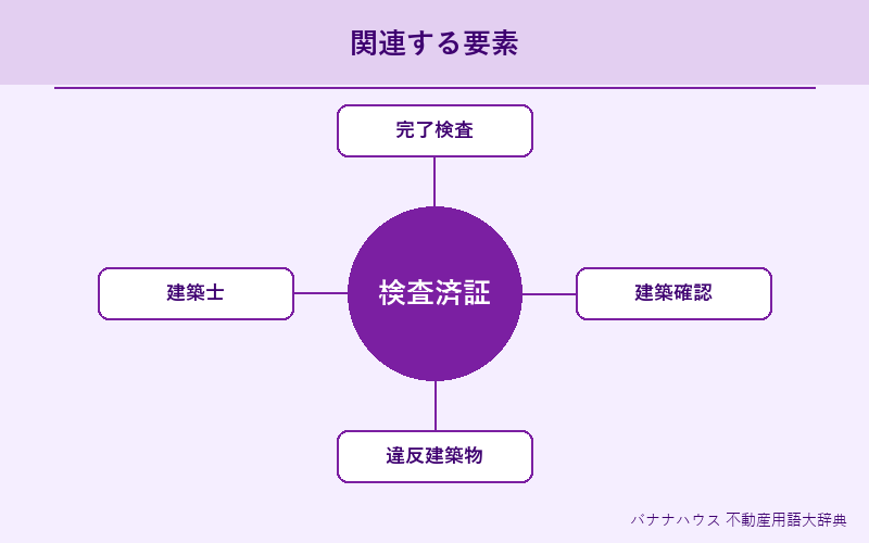 検査済証 概要図解