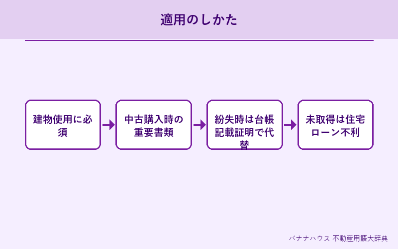 検査済証 詳細図解