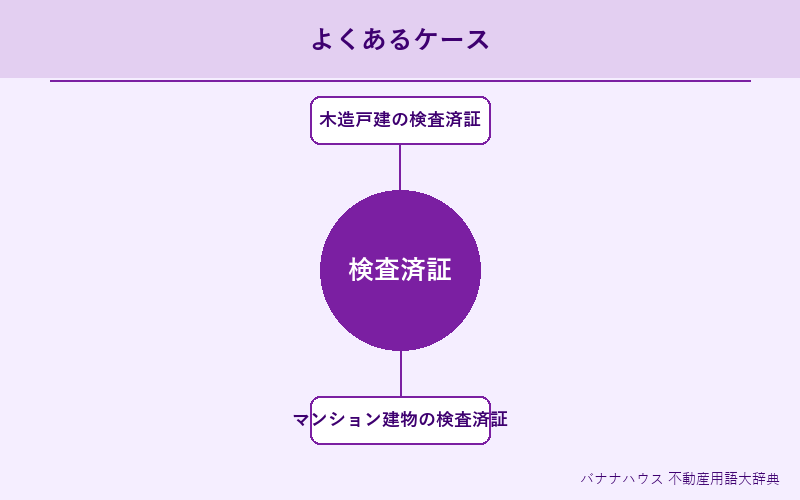 検査済証 具体例図解