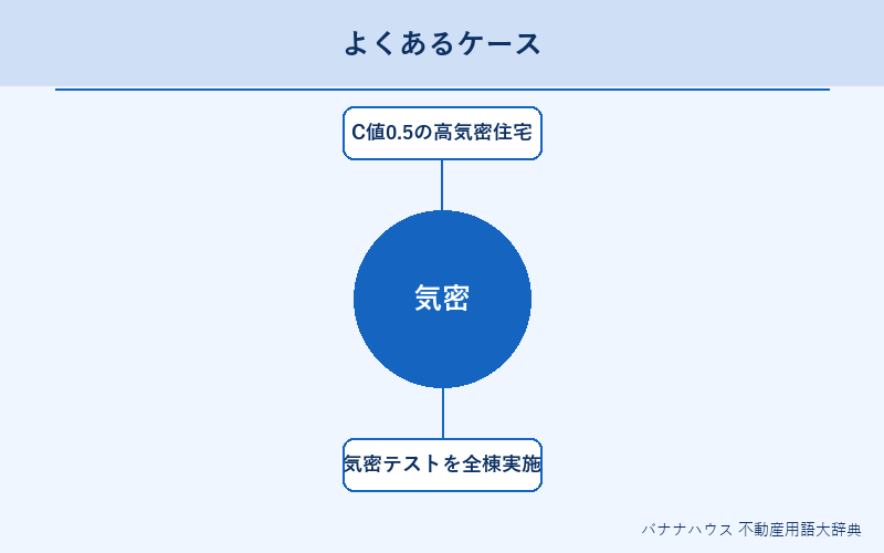 気密 具体例図解