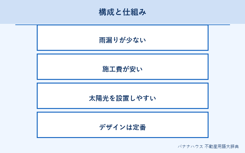 切妻屋根 概要図解