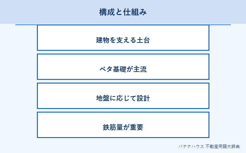 基礎 概要図解