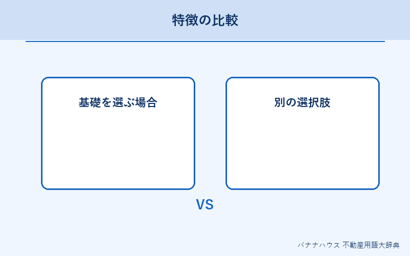 基礎 詳細図解