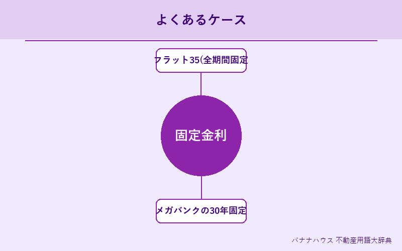 固定金利 具体例図解