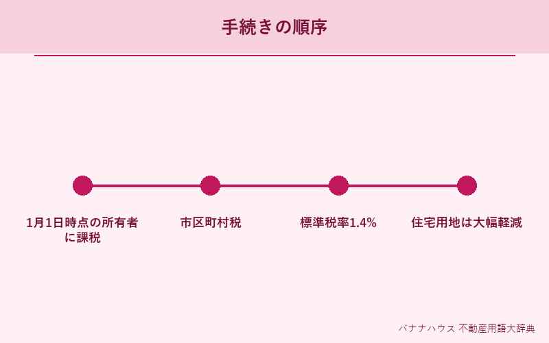 固定資産税 詳細図解
