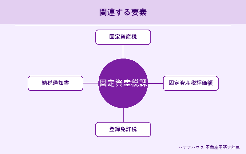 固定資産税課税明細書 概要図解