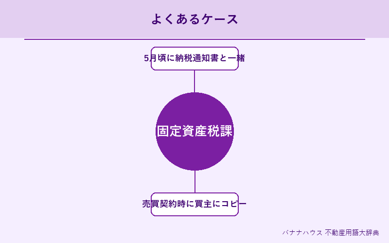 固定資産税課税明細書 具体例図解