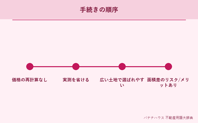 公簿売買 詳細図解