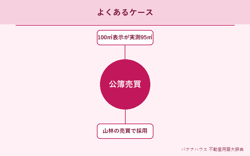 公簿売買 具体例図解
