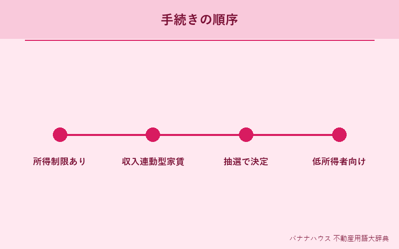 公営住宅 詳細図解