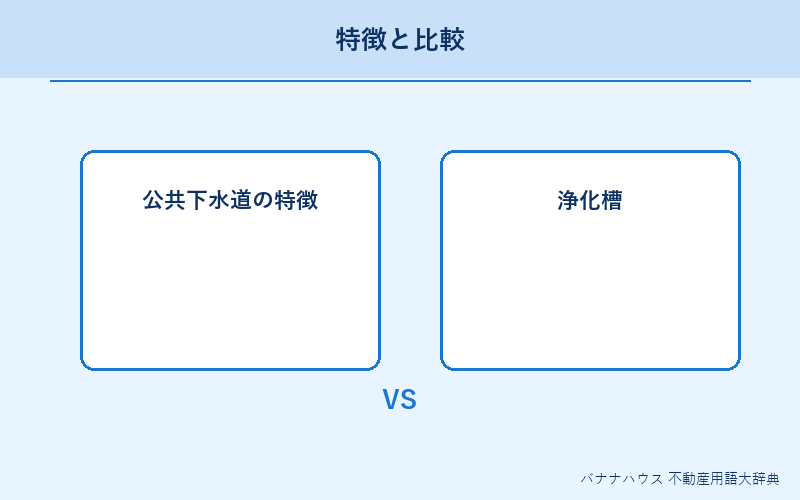 公共下水道 概要図解