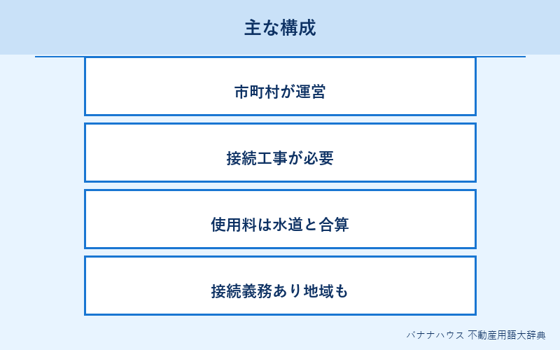 公共下水道 詳細図解
