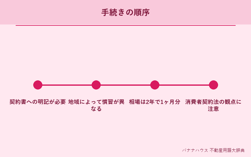 更新料 詳細図解
