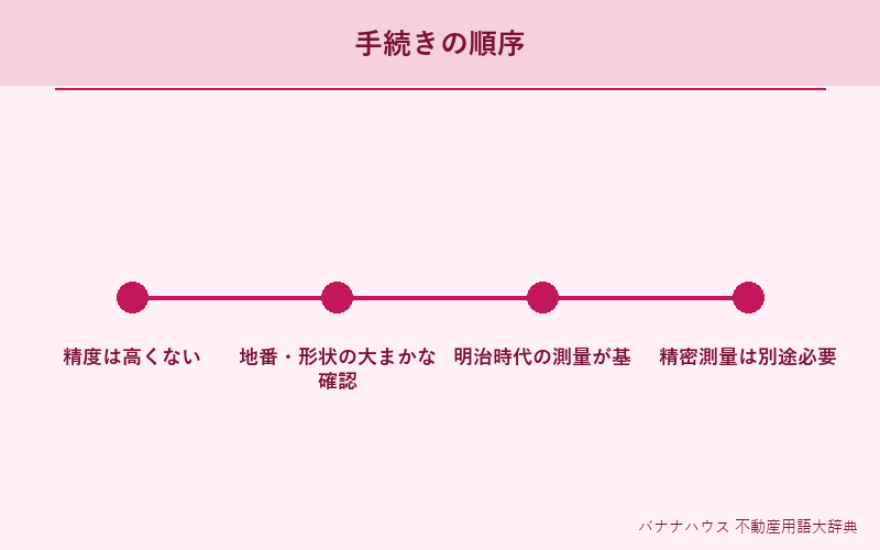 公図 詳細図解