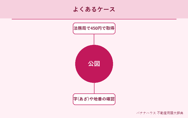 公図 具体例図解