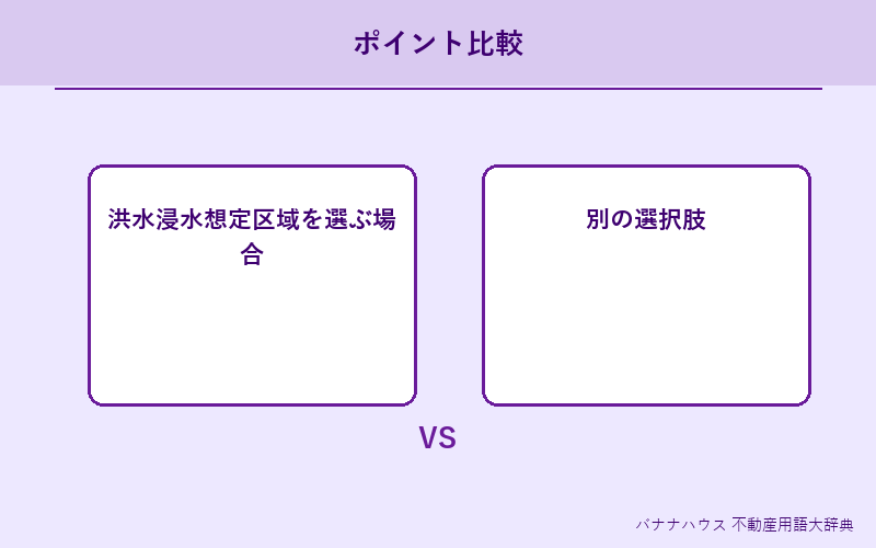 洪水浸水想定区域 詳細図解