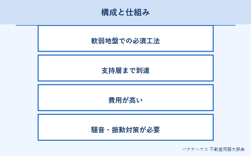 杭基礎 概要図解