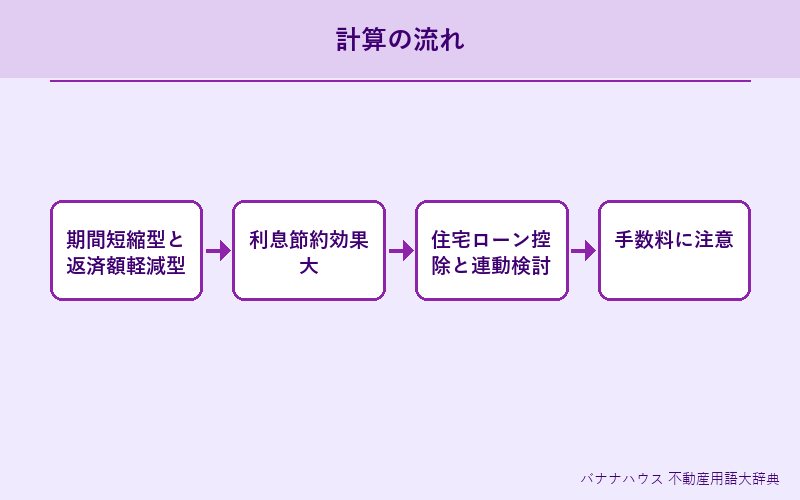 繰上返済 詳細図解