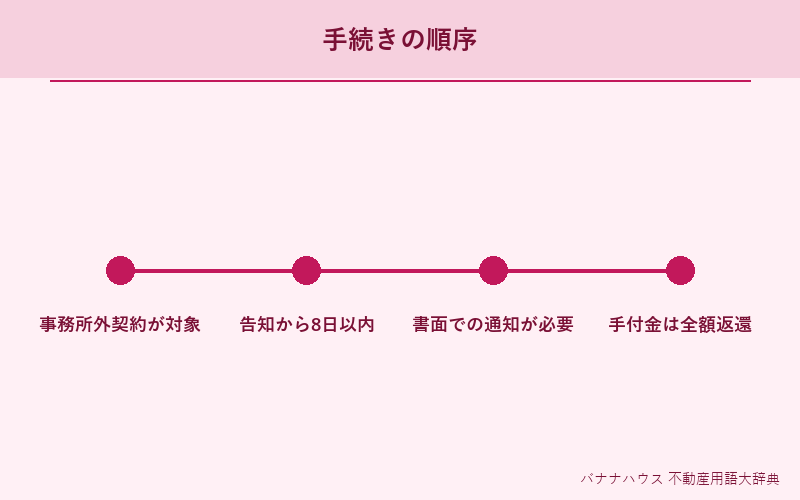 クーリングオフ 詳細図解