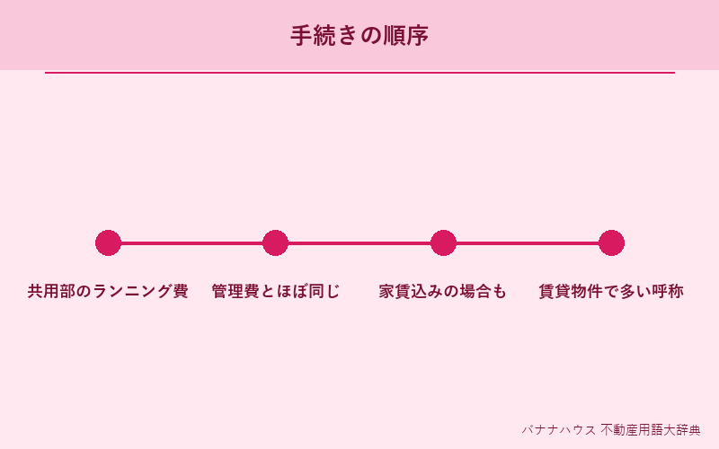 共益費 詳細図解