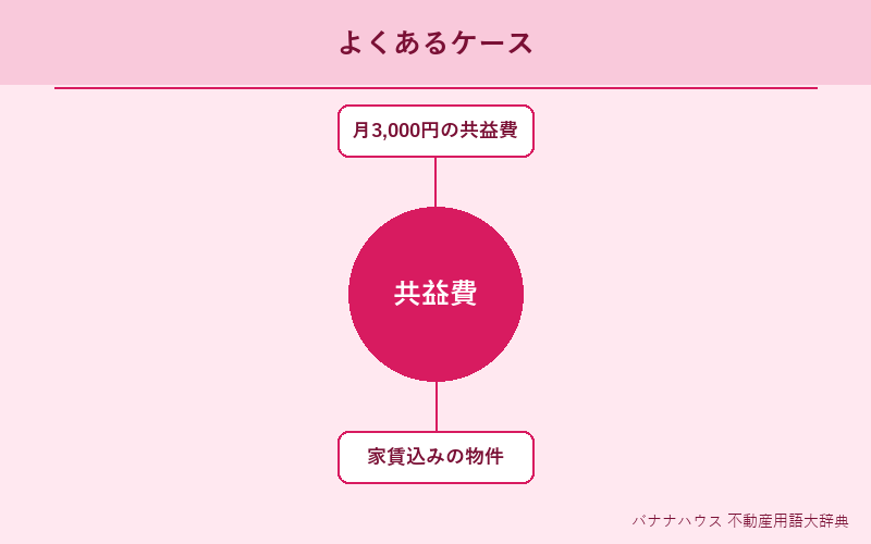 共益費 具体例図解
