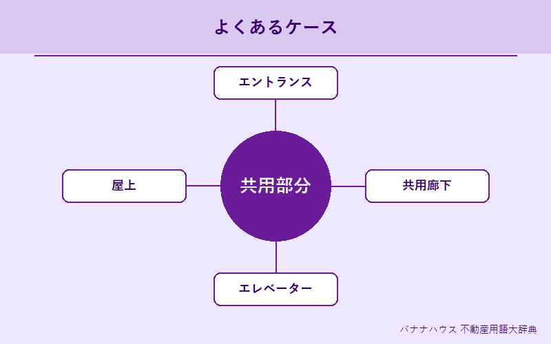 共用部分 具体例図解