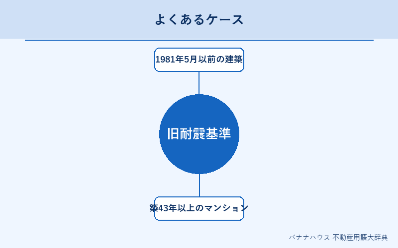 旧耐震基準 具体例図解