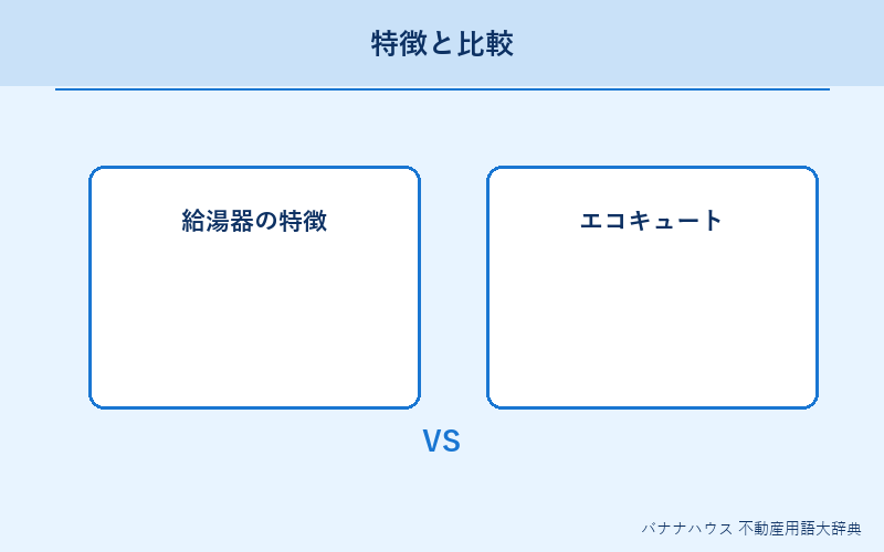 給湯器 概要図解