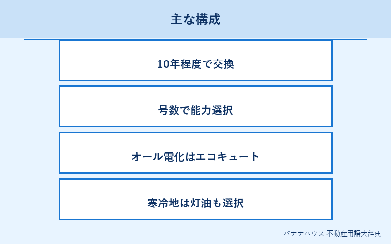 給湯器 詳細図解