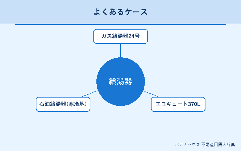 給湯器 具体例図解