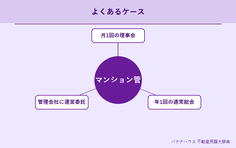 マンション管理組合 具体例図解