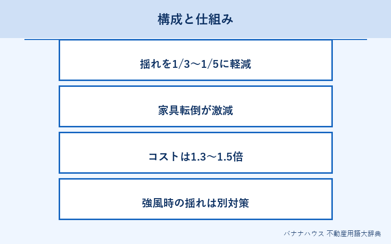 免震構造 概要図解