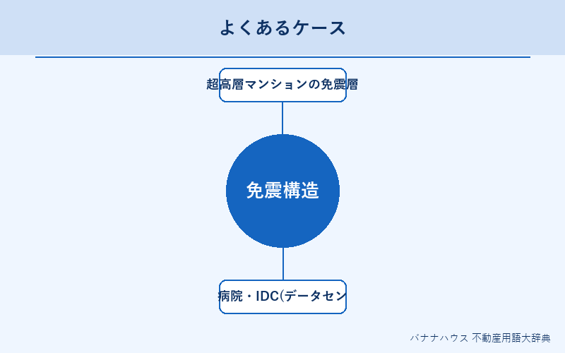 免震構造 具体例図解